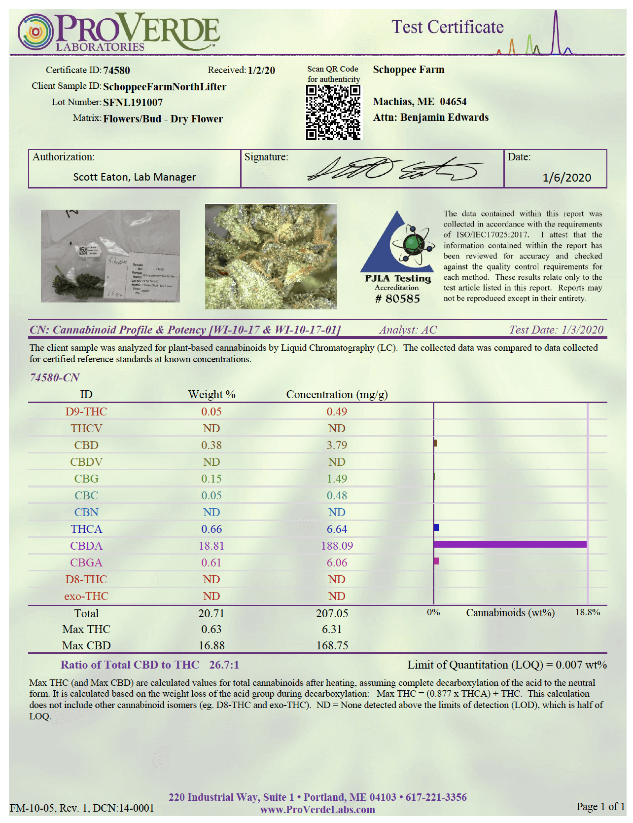ProVerde Laboratories Certified