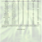 ProVerde Laboratories Certified