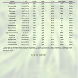 ProVerde Laboratories Certified