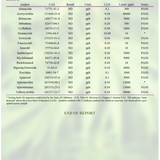 Pasture Suver Haze - Flower - ProVerde Laboratories Certified