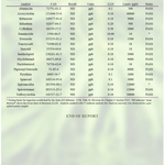 Pasture Suver Haze - Pre-roll ProVerde Laboratories Certified
