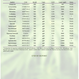 Pasture Suver Haze - Pre-roll ProVerde Laboratories Certified